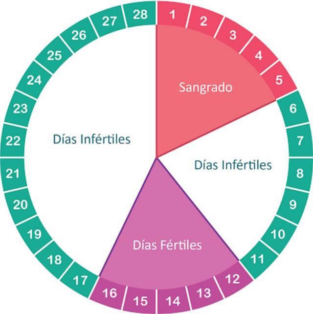 Pilulas anticoncepcionais melhores marcas