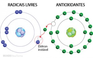 Figura 2: antioxidantes estabilizando os componentes instáveis do organismo Fonte: Mundo Boa Forma