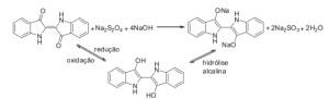 Figura 4. Reação de oxidação e redução do índigo.
