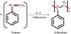 Formação do Poliestireno, um polímero de adição, formado pela união de várias moléculas de Estireno. Fonte: Mundo Educação