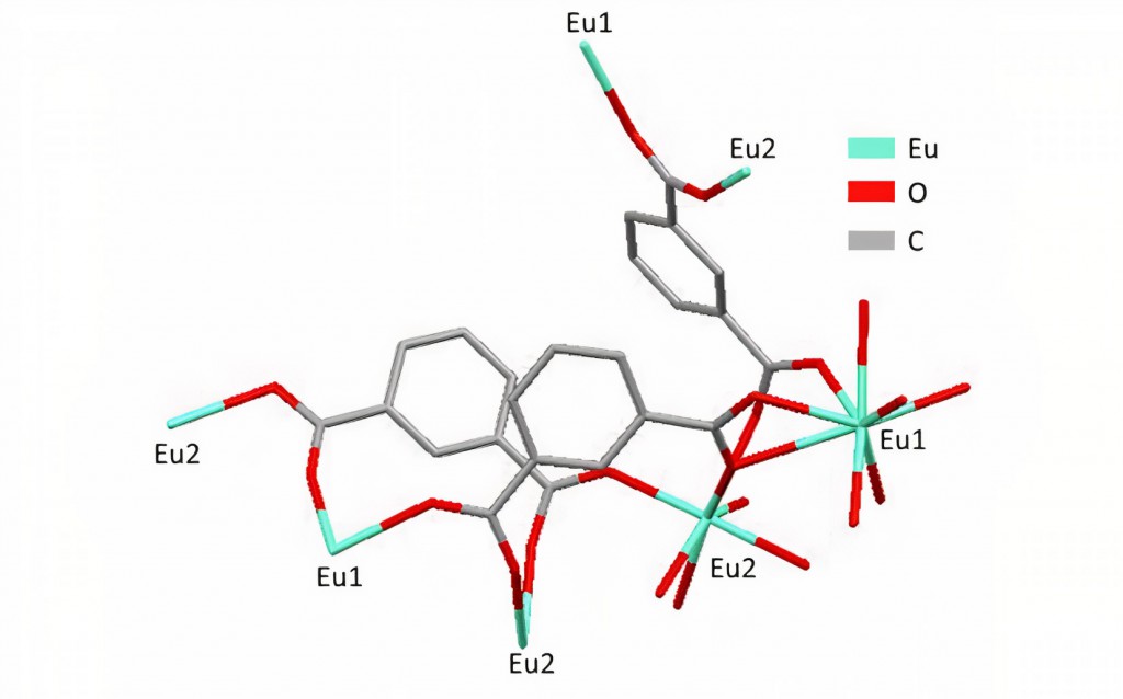 Molécula de ∞[Eu2(BDC)3(H2O)2]n. Essa estrutura apresenta emissão vermelho alaranjada ao ser excitada na faixa de comprimento de onda de 254 nm. - Fonte: https://repositorio.unb.br/handle/10482/22787