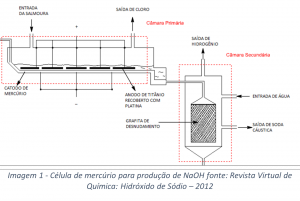 célula de mercúrio